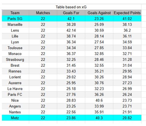 xGoals y Tablas de Expectativa de Gol e Información - PSG vs Metz - Ligue 1 21.02.2026