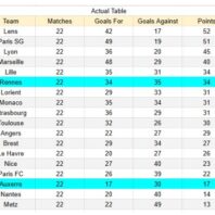 Italia | Apuestas Bono | Pisa vs Sassuolo