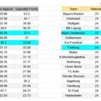 Inglaterra | Premier League | Nottingham Forest vs Wolverhampton