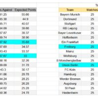 ApuestasBono Alemania | Bundesliga | Wolfsburg vs Augsburg