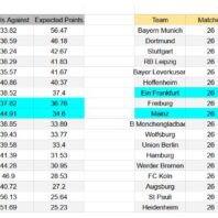 ApuestasBono USA | MLS | Portland vs LA Galaxy