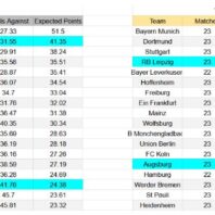 Inglaterra | Premier League | West Ham vs Manchester United