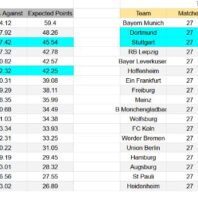 ApuestasBono Alemania | Bundesliga | RB Leipzig vs Augsburg