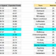 ApuestasBono Alemania | Bundesliga | FC Köln vs Hoffenheim