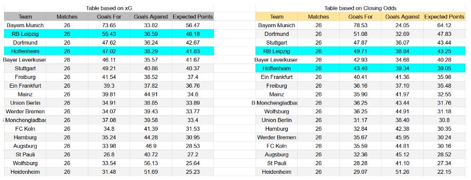 Forma reciente y análisis xG RB Leipzig contra Hoffenheim