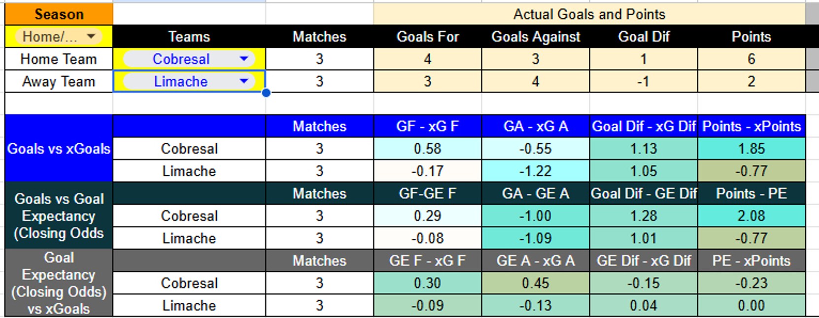 Tabla xG. Cobresal contra Limache