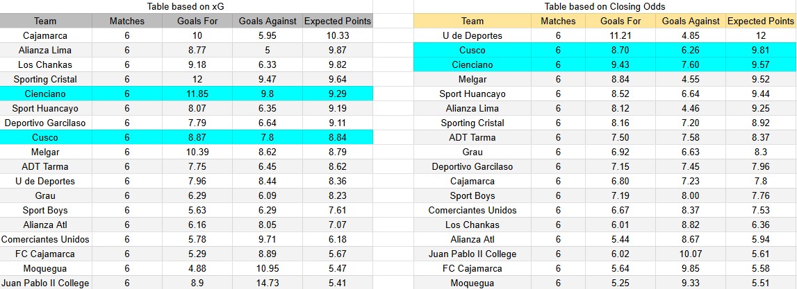Tabla xG. Cusco contra Cienciano