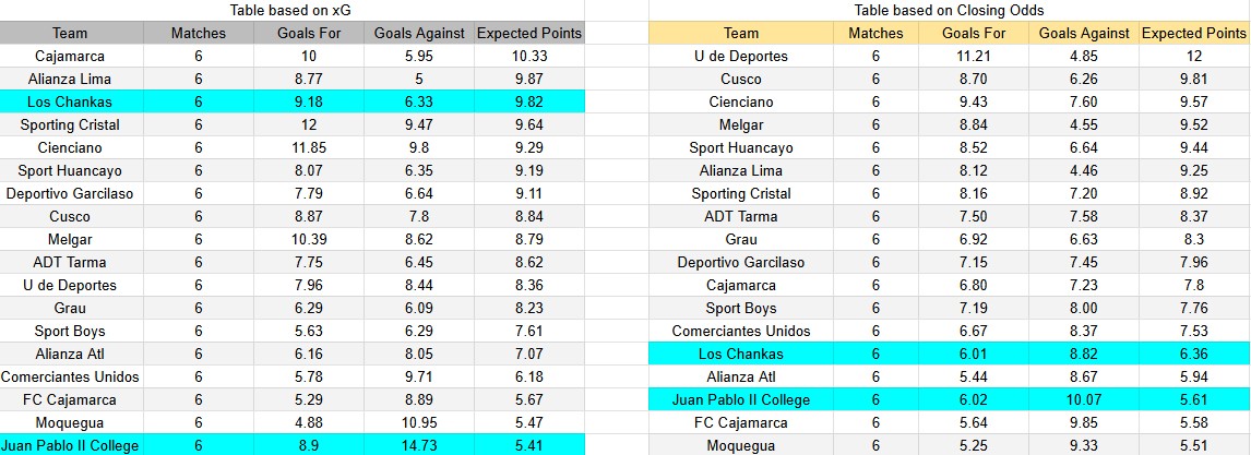 Tabla xG. Juan Pablo II contra Los Chankas