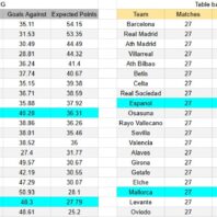 ApuestasBono Estados Unidos | MLS | New England vs Cincinnati