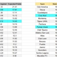 ApuestasBono México | Liga MX | Tigres vs Querétaro