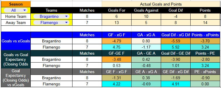 Tabla xG. RB Bragantino contra Flamengo