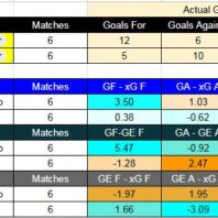 ApuestasBono Dinamarca | Primera División | AaB Aalborg vs Hillerød