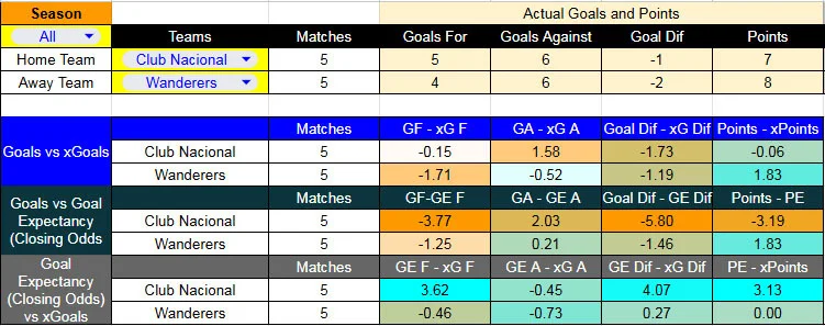 tablaXG_Nac-Wand - Nacional contra Wanderers –Liga Uruguaya Apertura 2026– 13 de Marzo (20:00 hora local)