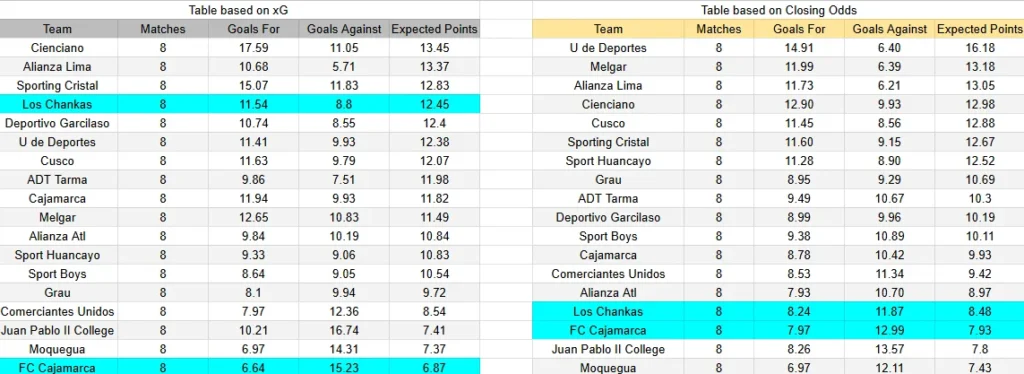 xG escudos FC Cajamarca contra Los Chankas - Liga 1 Perú - 6 de abril de 2026, 15:30h