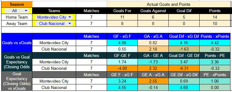 xG_Torque-Nacional - Estadio Charrua - Montevideo City contra Nacional –Liga Uruguaya Apertura 2026– 28 de Marzo (19:30 hora local)