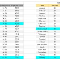 ApuestasBono Colombia | Liga BetPlay | América de Cali vs Tolima