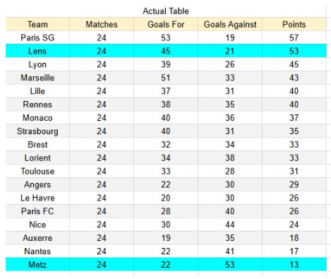 xGoals y tablas de expectativa de gol e información - Lens vs Metz - Ligue 1 08.03.2026 -