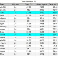 Apuestas Bono Francia | Ligue 1 | Monaco vs Nantes