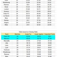 Inglaterra | Premier League | Crystal Palace vs Burnley
