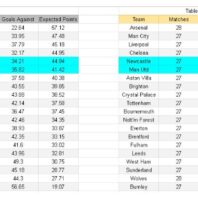Alemania | Apuestas Bono | Bayern Múnich vs Hoffenheim