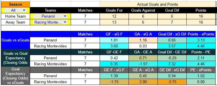 xg_Peña-Racing - Estadio Campeon del Siglo - Peñarol contra Racing –Liga Uruguaya Apertura 2026– 29 de Marzo (19:30 hora local)