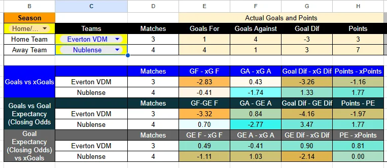 Tabla Everton vs Ñublense - sábado 4 de abril de 2026 a las 20:00 - Liga de Primera 