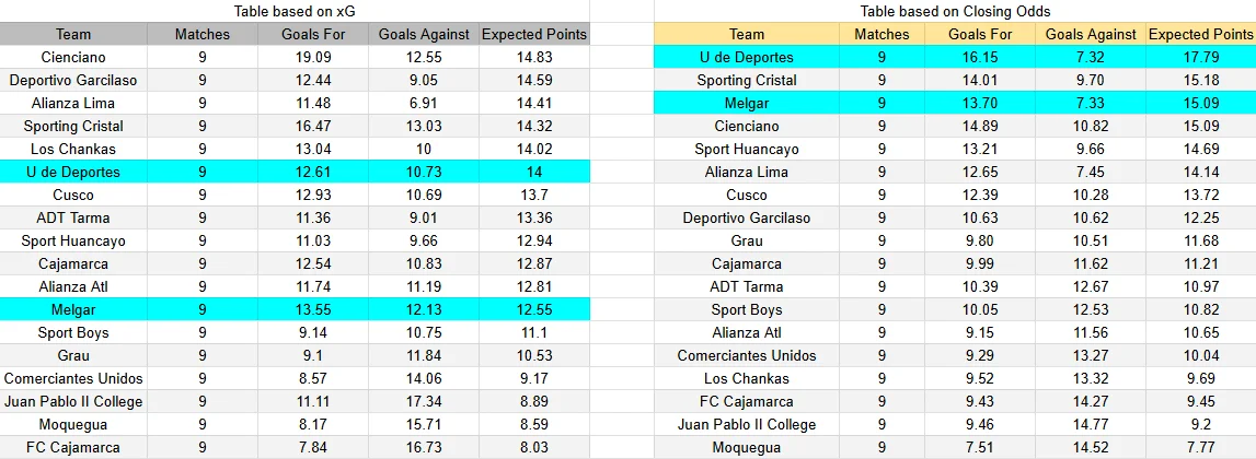 Tabla xG Melgar contra Universitario