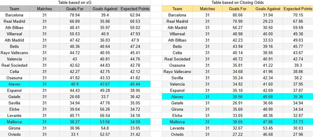 Tabla xG. Alavés contra Mallorca