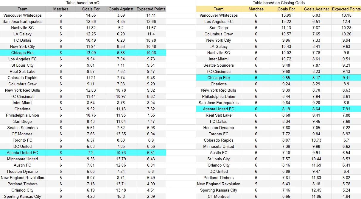 Tabla xG. Chicago contra Atlanta