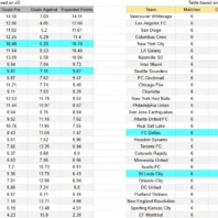 Apuestas Bono Mundial Colombia vs Uzbekistán