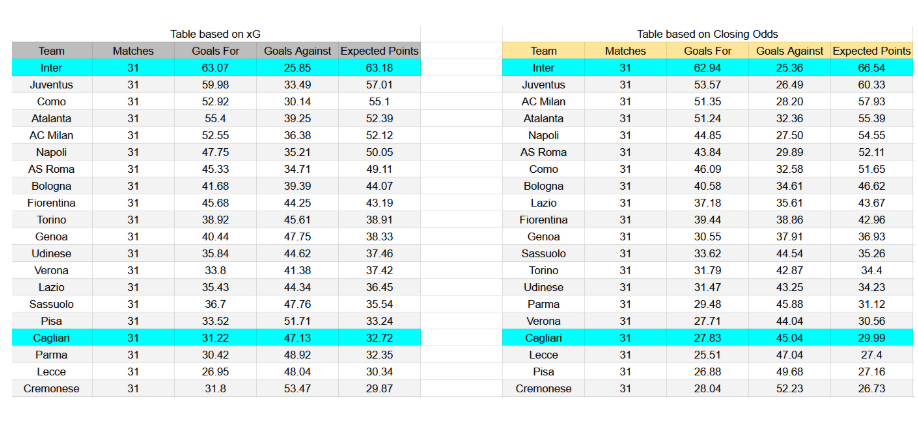 Tabla xG. Inter contra Cagliari
