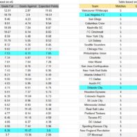 Apuestas Bono Norteamérica Nashville vs América