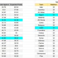 Apuestas Bono CONMEBOL Femenina Uruguay vs Chile