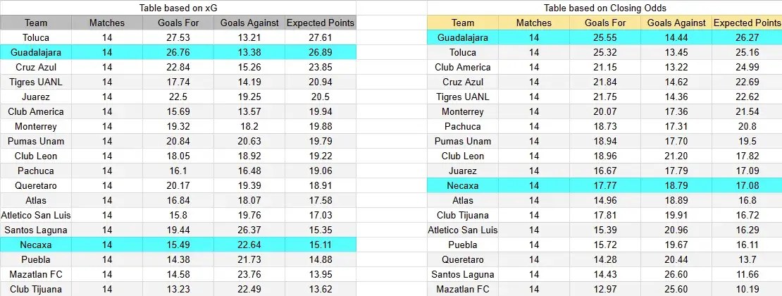 Tabla xG. Necaxa contra Guadalajara