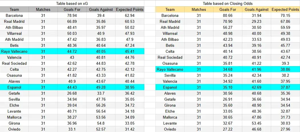 Tabla xG. Rayo Vallecano contra Espanyol