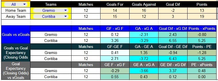 estadisticas_Gremio-Coritiba