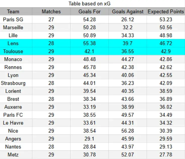 xG 1 Lens vs Toulouse-convertido-de-png