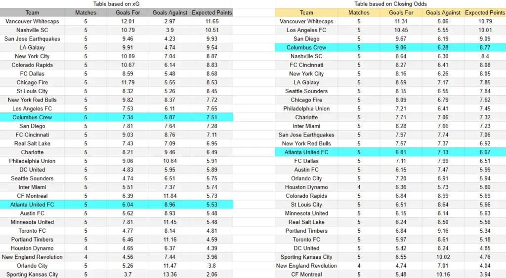 xG Atlanta vs Columbus