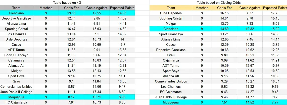 Tabla xG. Cienciano contra Deportivo Moquegua