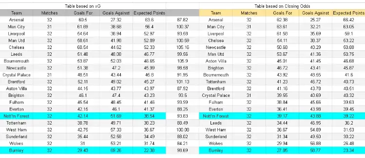 xG Nottingham Forest vs Burnely-convertido-de-png (1)