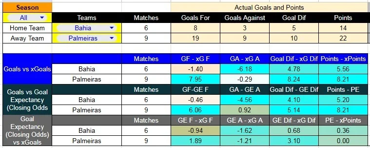 xG_ Bahia-Palmeiras - Estadio Arena Fonte Nova - Bahia contra Palmeiras –Liga Brasil 2026– 5 de Abril (19:30 hora local)