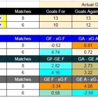 ApuestasBono | Guadalajara vs Pumas UNAM | Liga MX 2026