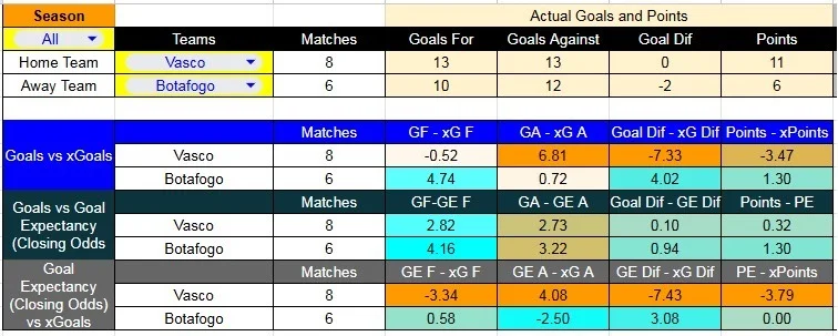 xG_ Vasco-Bota - Estadio Sao Januario - Vasco da Gama contra Botafogo –Liga Brasil 2026– 4 de Abril (21:00 hora local)