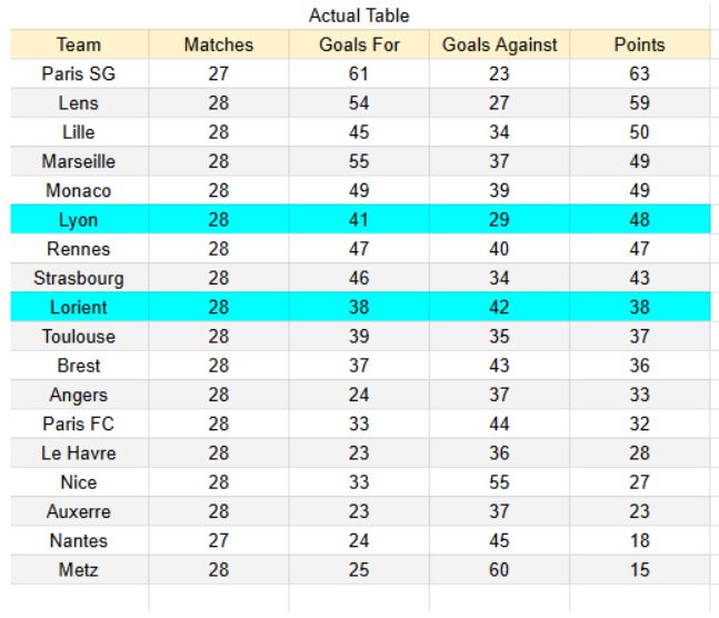 xGoals y análisis - Lyon vs Lorient- Ligue 1 12.04.2026 -