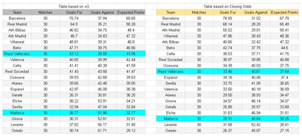 xGoals y análisis - Mallorca vs Rayo Vallecano – La Liga, 12.04.2026