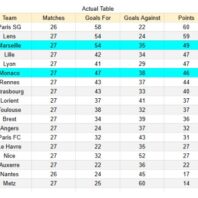 ApuestasBono Francia | Ligue 1 | Lens vs Metz