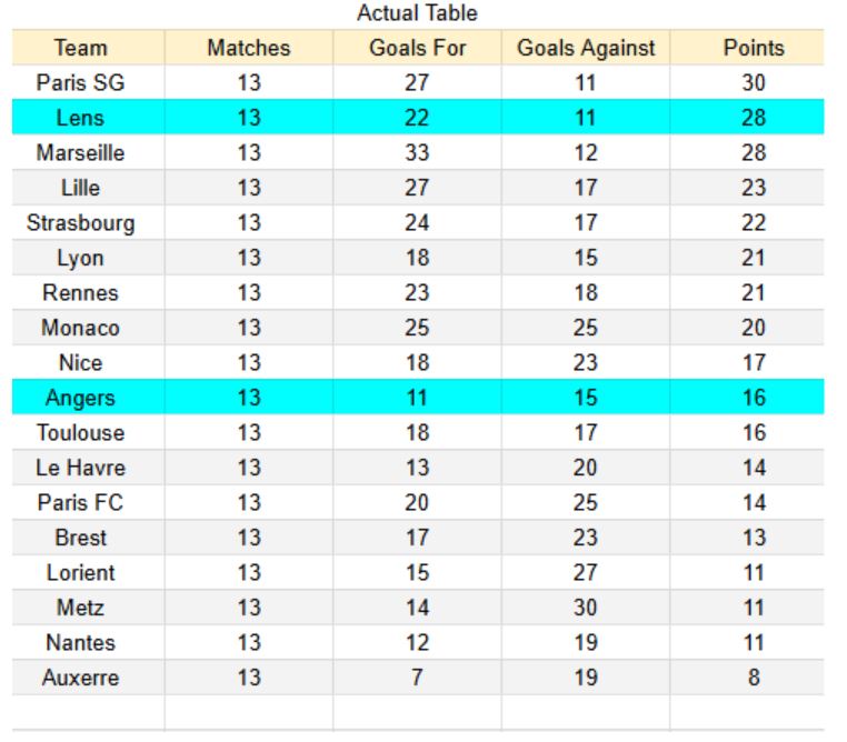 Angers vs Lens - Ligue 1, 30.11.2025 3