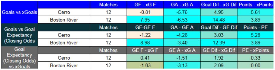 Estadio Cerro contra Boston River - Liga Uruguay - 9 de Noviembre 2025