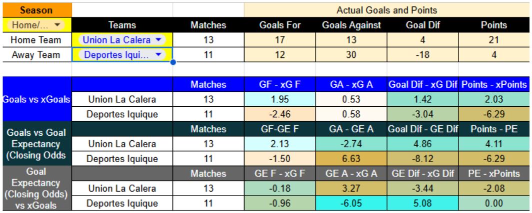Estado de forma y expectativa de gol en Unión La Calera contra Deportes Iquique