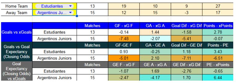 Estudiantes contra Argentinos Juniors - Liga Argentina - 16 de Noviembre 2025 -